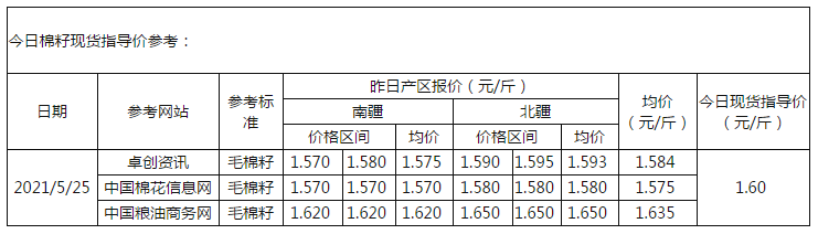 棉籽