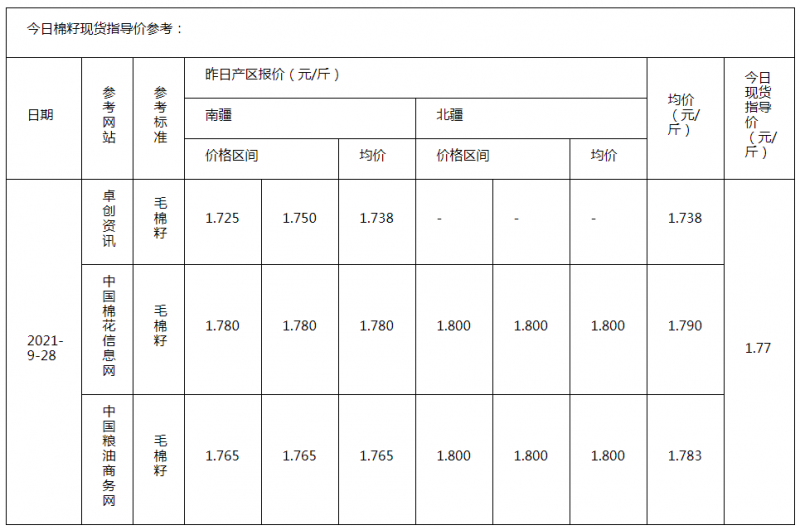 棉籽