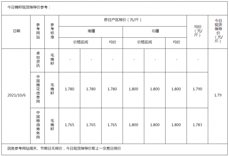 棉籽