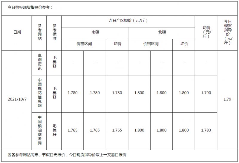 棉籽