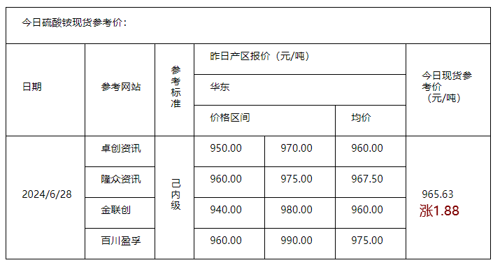 硫酸銨