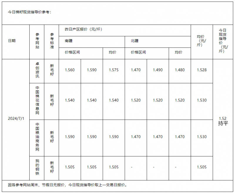 棉籽