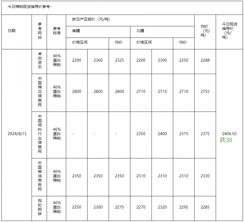 棉粕