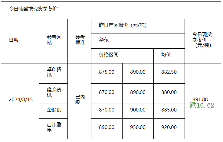 硫酸銨