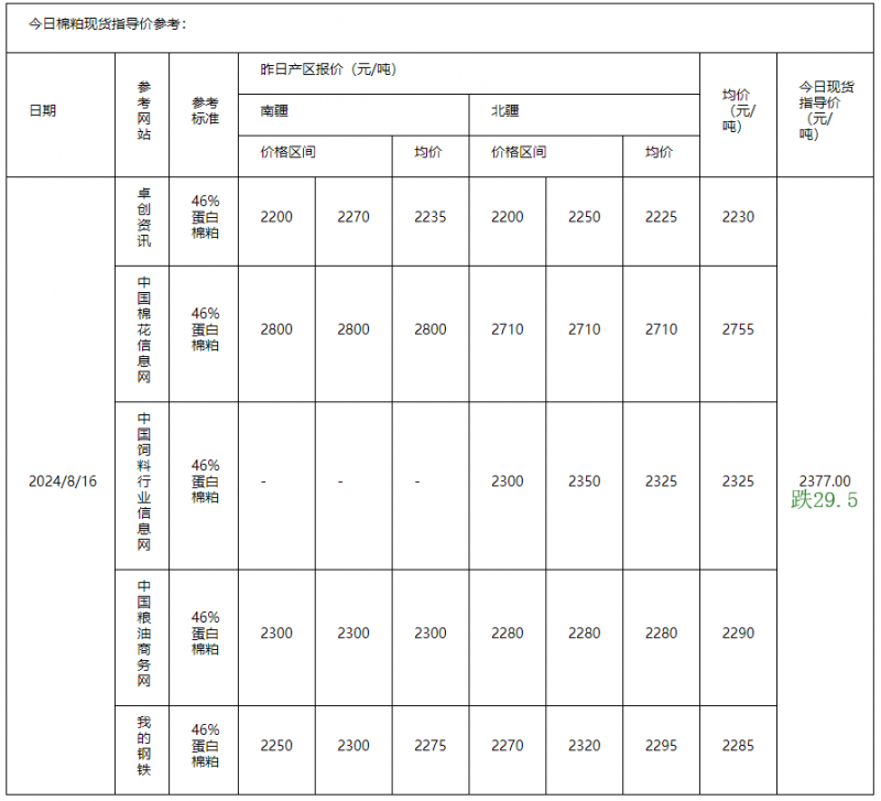 棉粕 (2)