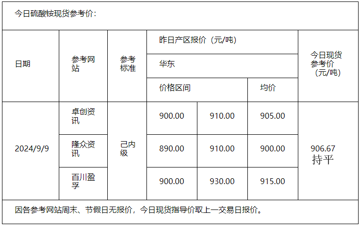 硫酸銨