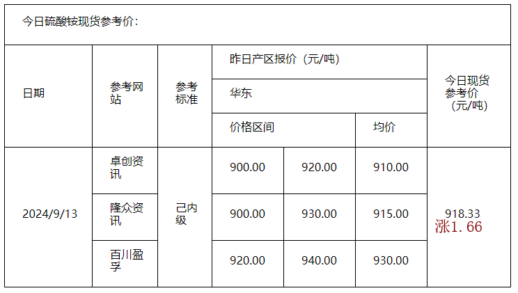 硫酸銨