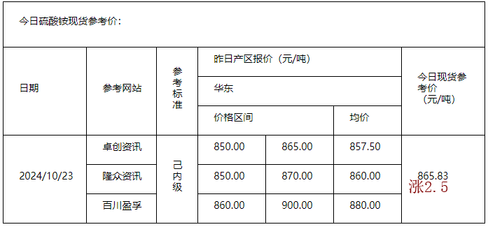 硫酸銨