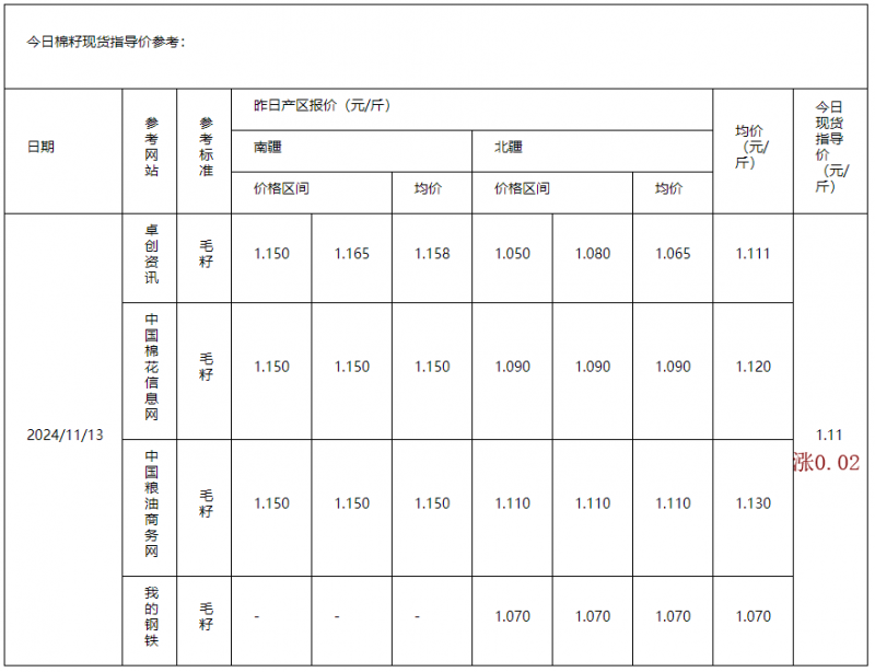 棉籽