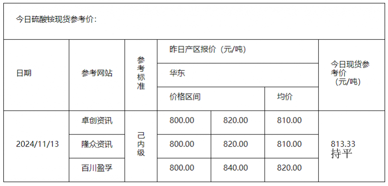 硫酸銨