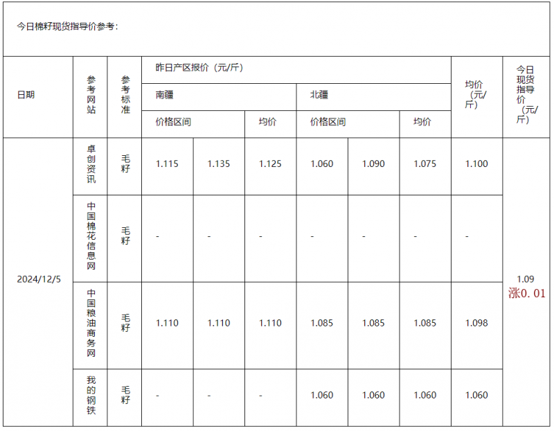 棉籽