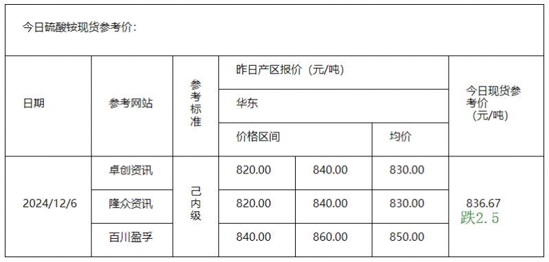 硫酸銨