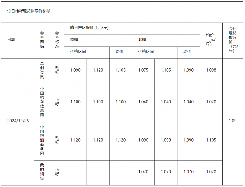 棉籽