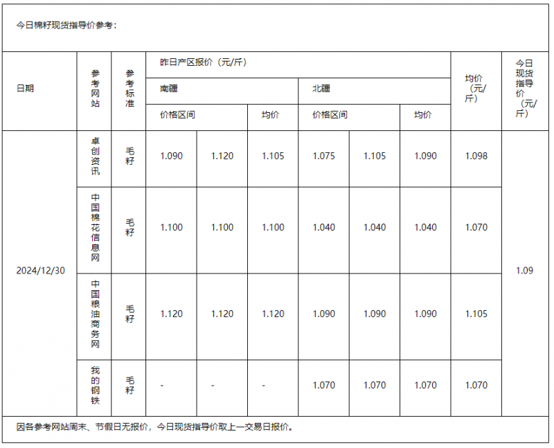 棉籽