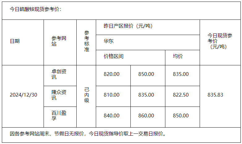 硫酸銨