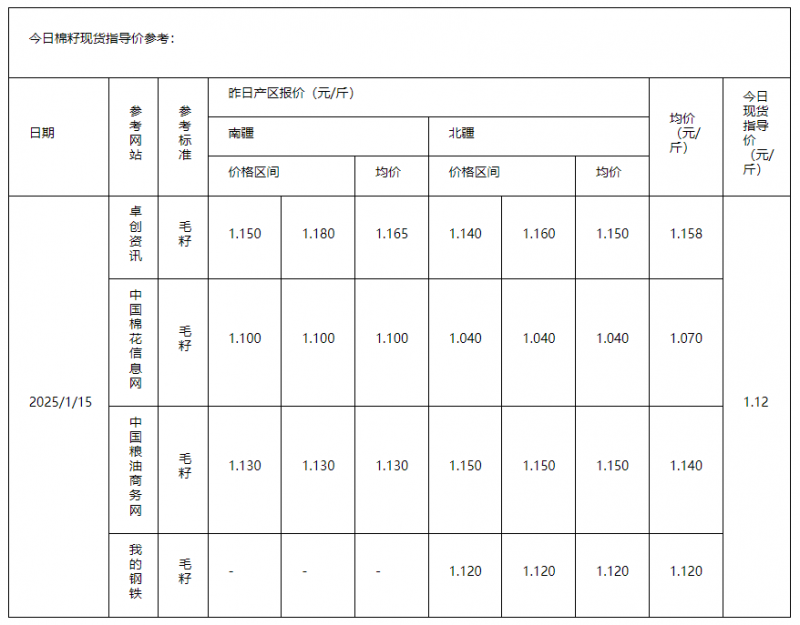 棉籽1.15