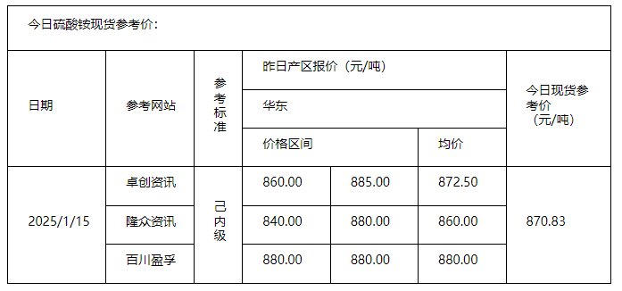 1.15硫氨酸