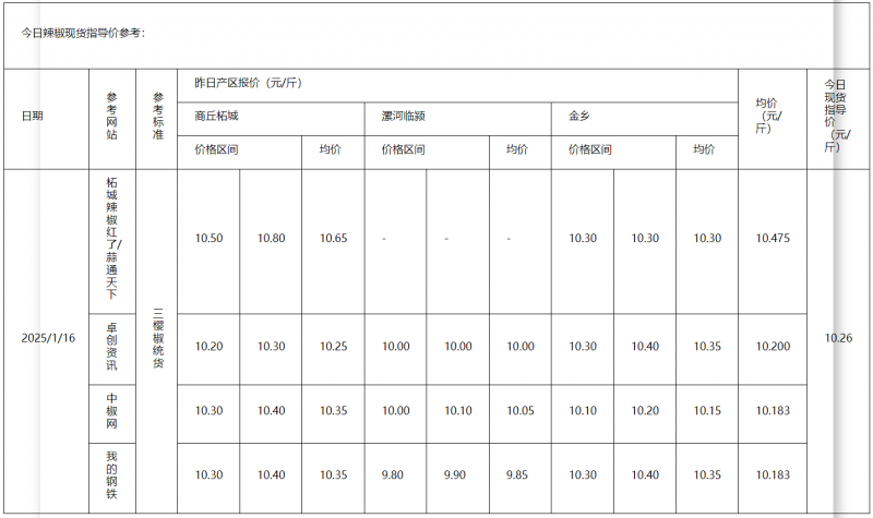 辣椒1.16