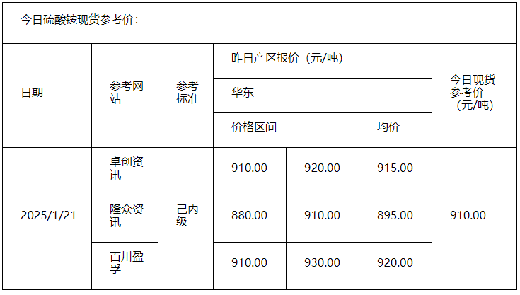 硫酸銨