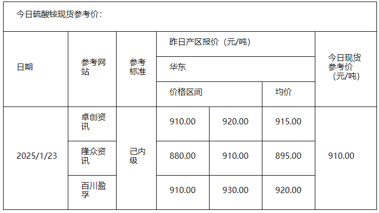 硫酸銨