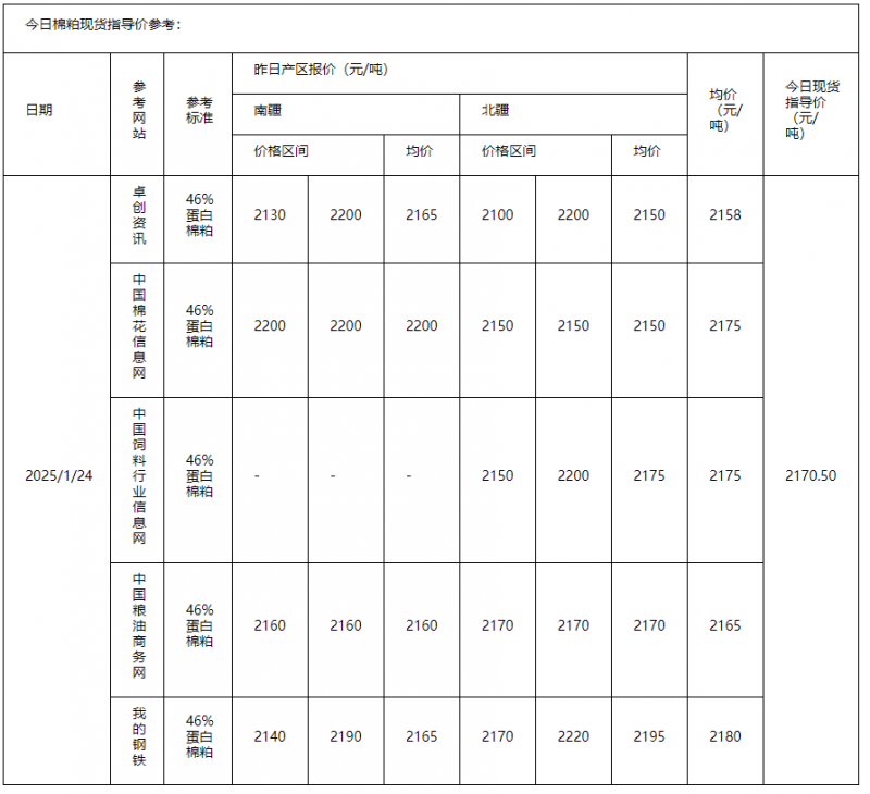 棉粕