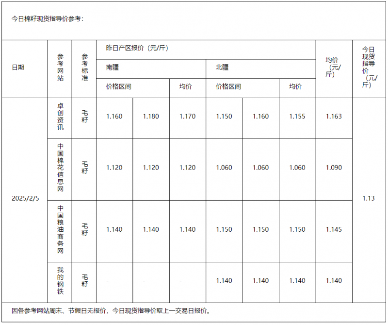 棉籽