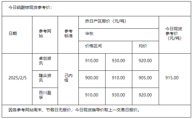 硫酸銨