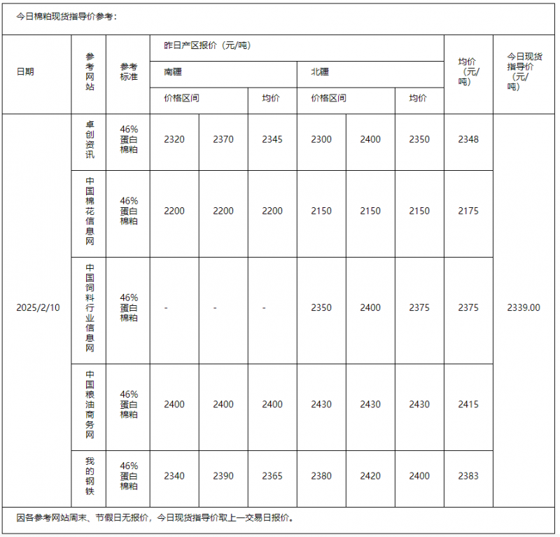 棉粕