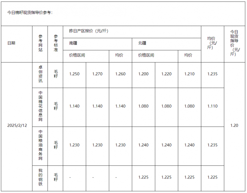 棉籽