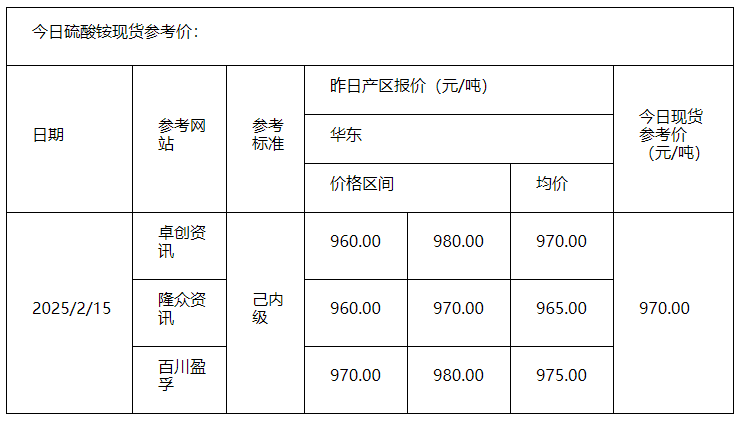 硫酸銨