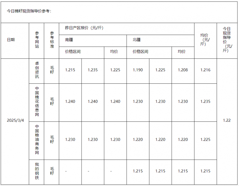 棉籽