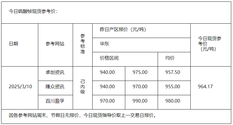 硫酸銨